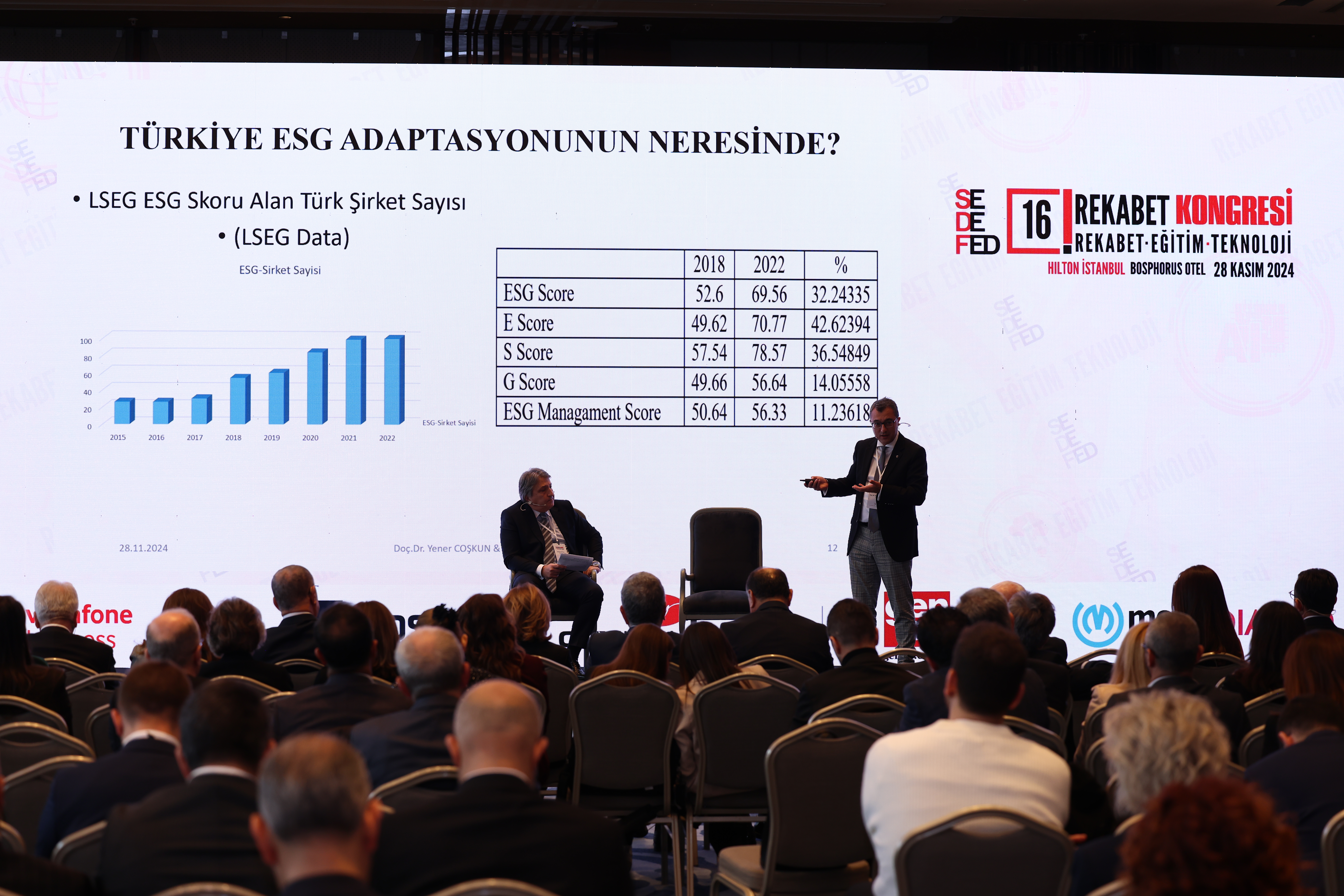 16. Rekabet Kongresi Networking